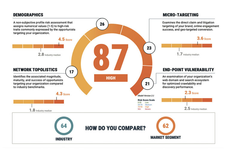 Introducing 4WARN’s Tech-Enabled Litigation Risk Score™ - 4WARN