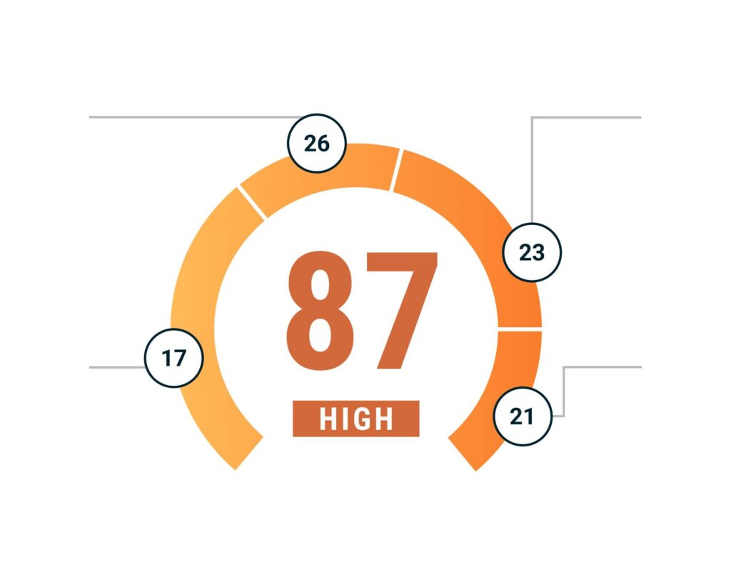 Tech-Enabled Litigation Risk Score number
