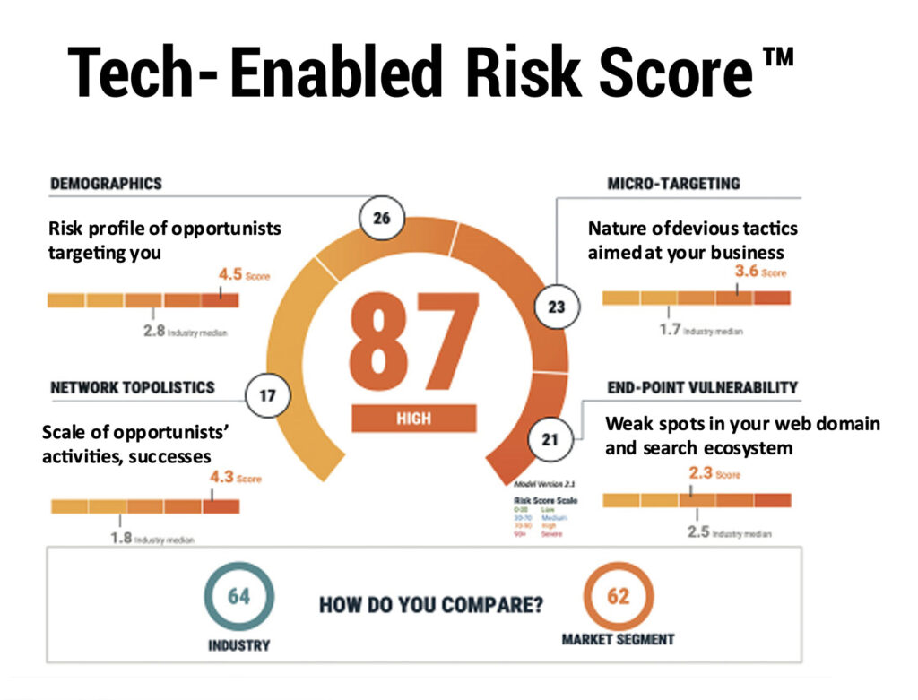 Tech-Enabled Litigation Risk Score