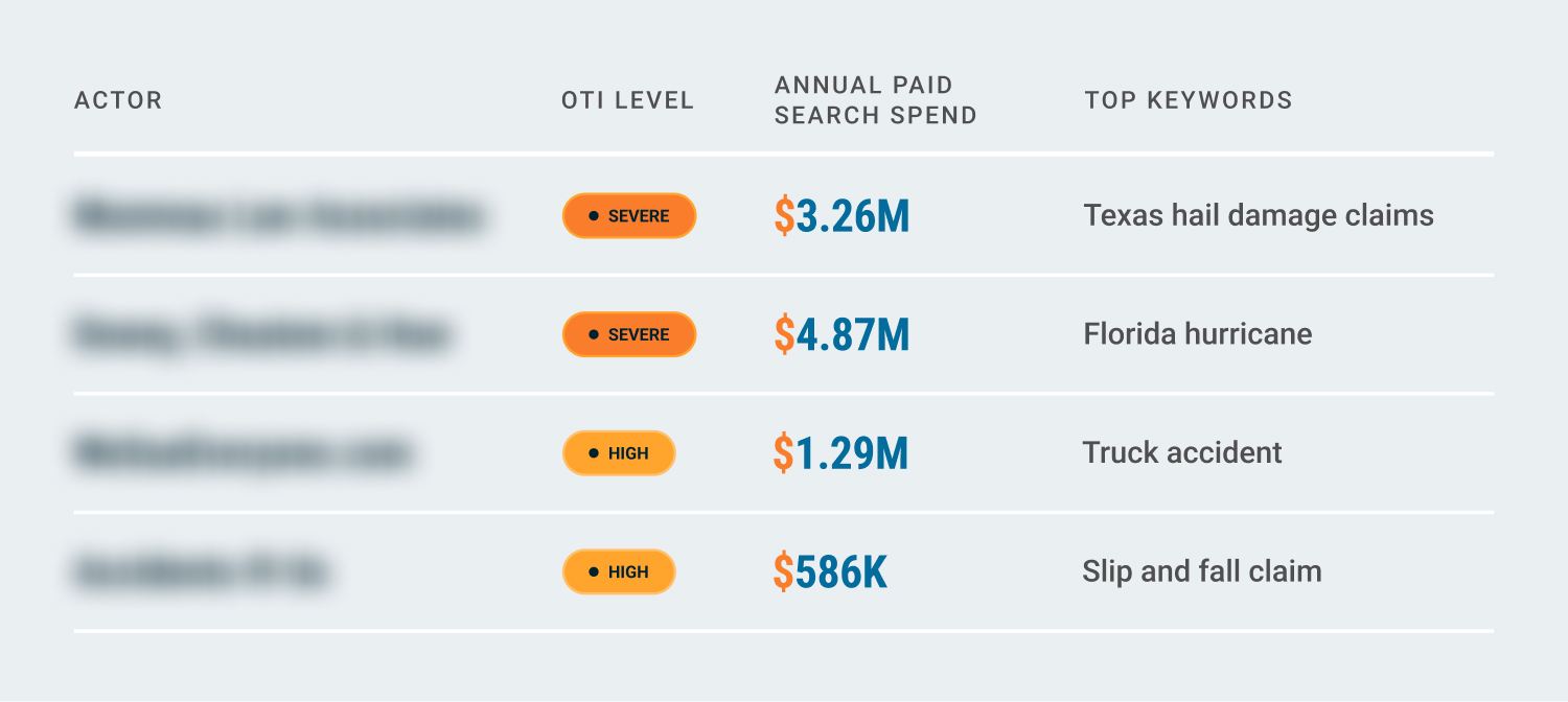 paid search spend chart